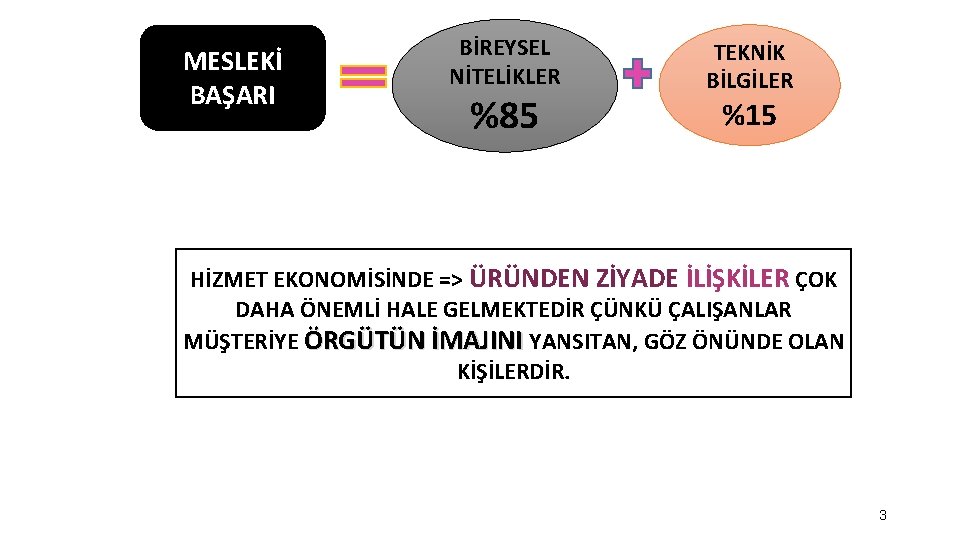 MESLEKİ BAŞARI BİREYSEL NİTELİKLER %85 TEKNİK BİLGİLER %15 HİZMET EKONOMİSİNDE => ÜRÜNDEN ZİYADE İLİŞKİLER
