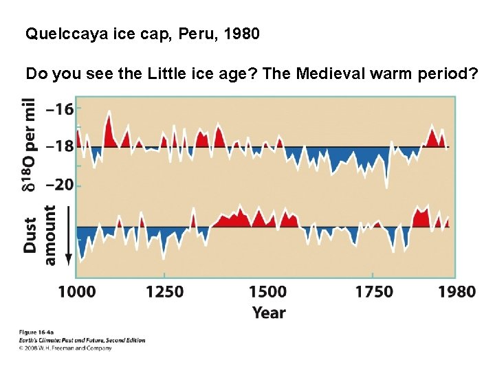 Quelccaya ice cap, Peru, 1980 Do you see the Little ice age? The Medieval