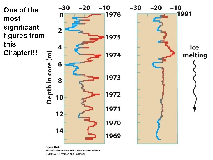 One of the most significant figures from this Chapter!!! 