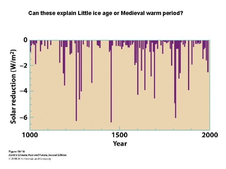 Can these explain Little ice age or Medieval warm period? 