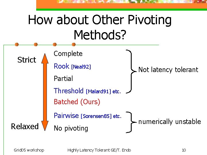 How about Other Pivoting Methods? Strict Complete Rook [Neal 92] Not latency tolerant Partial