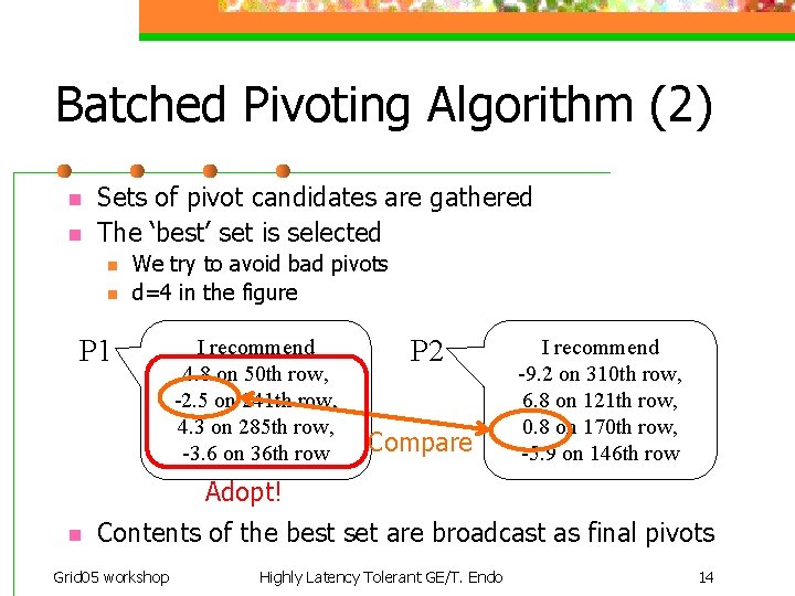 Batched Pivoting Algorithm (2) n n Sets of pivot candidates are gathered The ‘best’