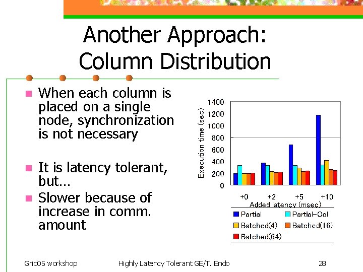 Another Approach: Column Distribution n When each column is placed on a single node,