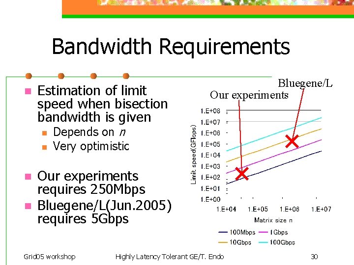 Bandwidth Requirements n Estimation of limit speed when bisection bandwidth is given n n