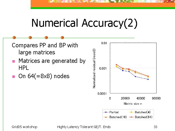 Numerical Accuracy(2) Compares PP and BP with large matrices n Matrices are generated by
