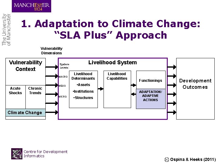 1. Adaptation to Climate Change: “SLA Plus” Approach Vulnerability Dimensions Vulnerability Context System Levels: