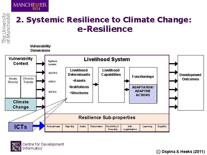 2. Systemic Resilience to Climate Change: e-Resilience Vulnerability Dimensions Vulnerability Context MACRO Acute Shocks