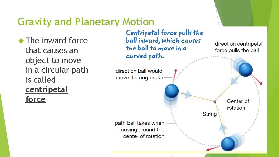 Gravity and Planetary Motion The inward force that causes an object to move in