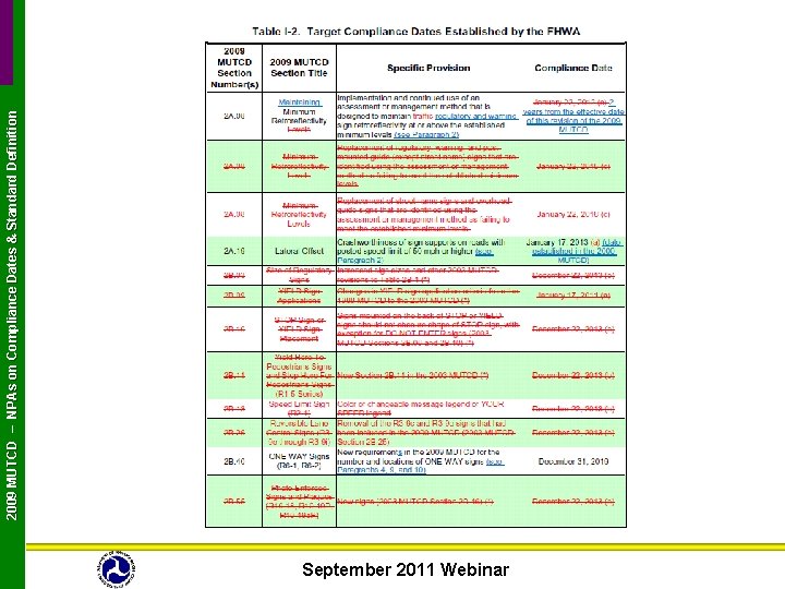September 2011 Webinar 2009 MUTCD – NPAs on Compliance Dates & Standard Definition 