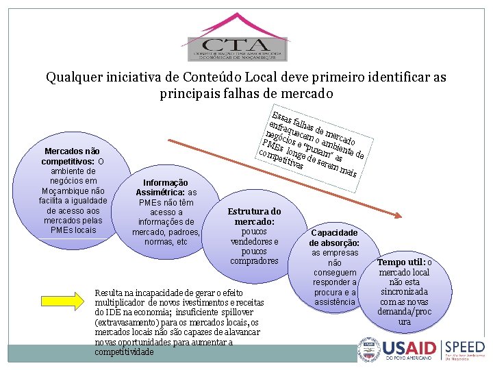 Qualquer iniciativa de Conteúdo Local deve primeiro identificar as principais falhas de mercado Mercados