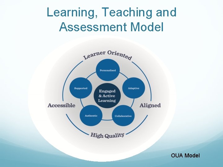 Learning, Teaching and Assessment Model OUA Model 