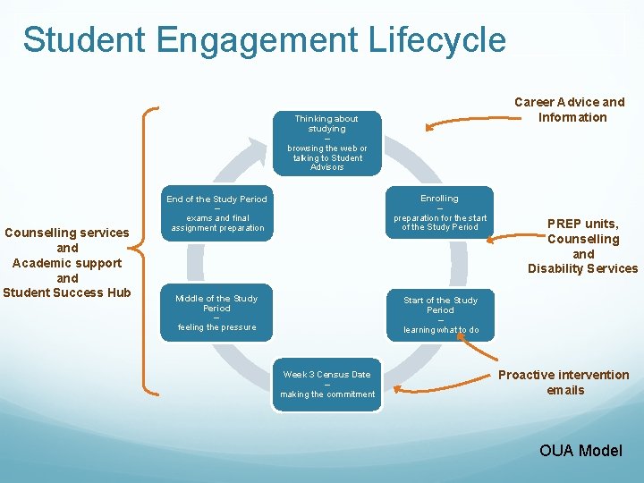 Student Engagement Lifecycle Career Advice and Information Thinking about studying – browsing the web