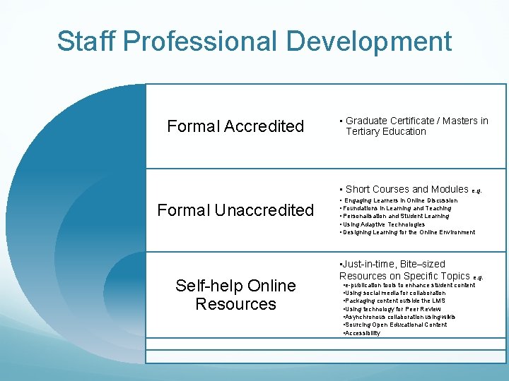 Staff Professional Development Formal Accredited • Graduate Certificate / Masters in Tertiary Education •