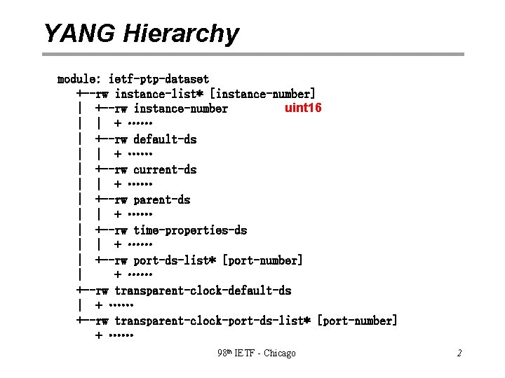 Updates to YANG Data Model for IEEE 1588