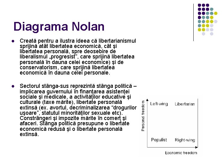 Diagrama Nolan l Creată pentru a ilustra ideea că libertarianismul sprijină atât libertatea economică,