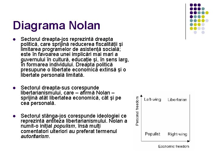 Diagrama Nolan l Sectorul dreapta-jos reprezintă dreapta politică, care sprijină reducerea fiscalităţii şi limitarea