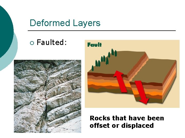 Deformed Layers ¡ Faulted: Rocks that have been offset or displaced 