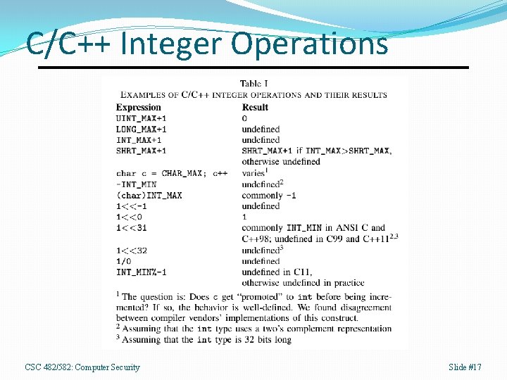 C/C++ Integer Operations CSC 482/582: Computer Security Slide #17 