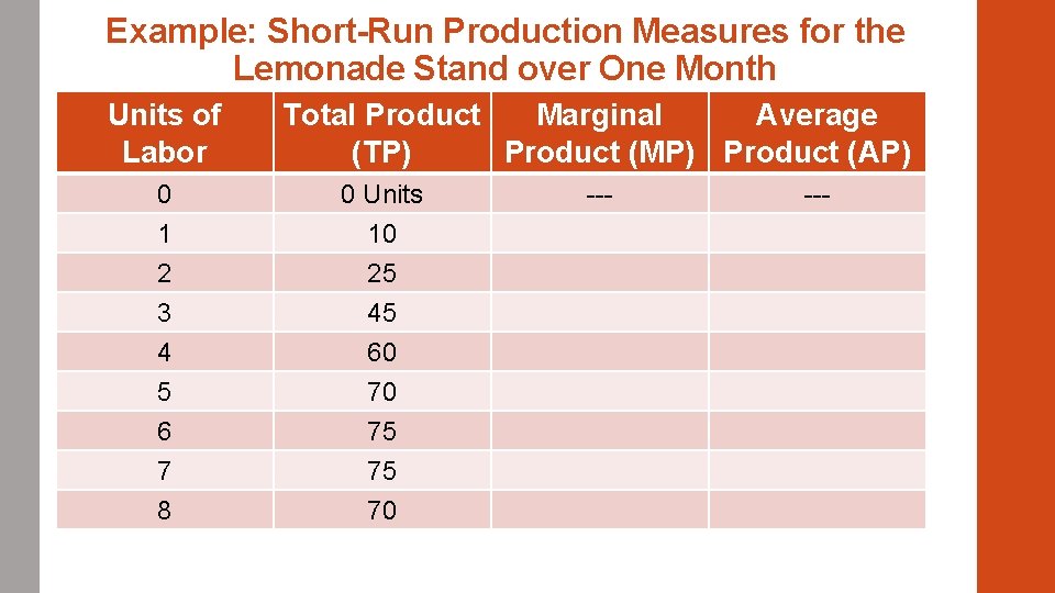 Example: Short-Run Production Measures for the Lemonade Stand over One Month Units of Labor