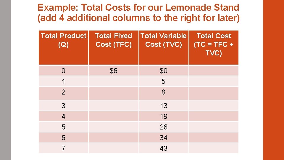 Example: Total Costs for our Lemonade Stand (add 4 additional columns to the right