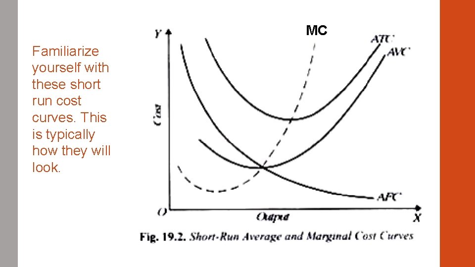 MC Familiarize yourself with these short run cost curves. This is typically how they