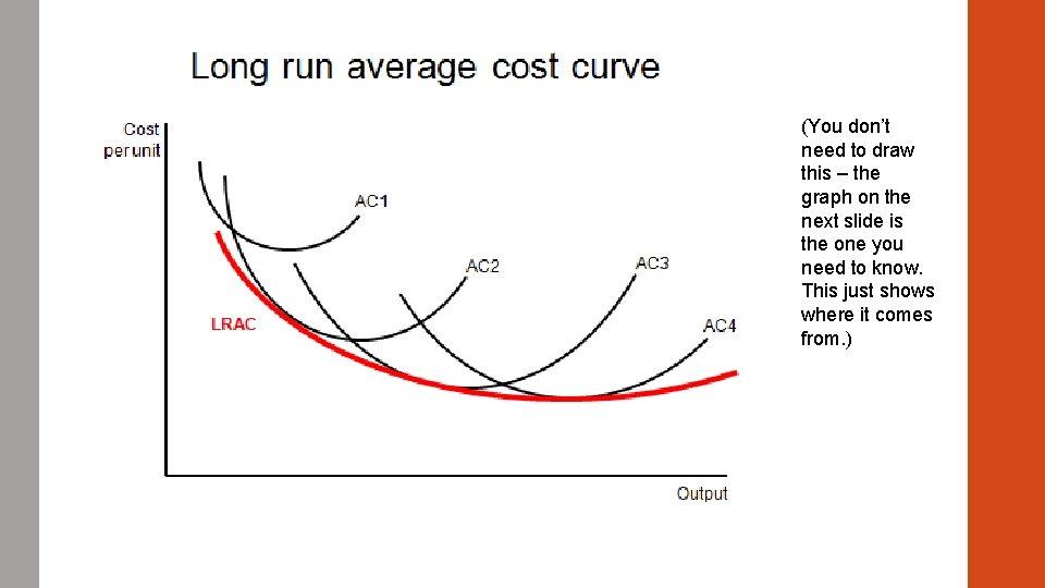 (You don’t need to draw this – the graph on the next slide is