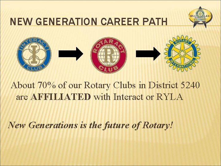 NEW GENERATION CAREER PATH About 70% of our Rotary Clubs in District 5240 are