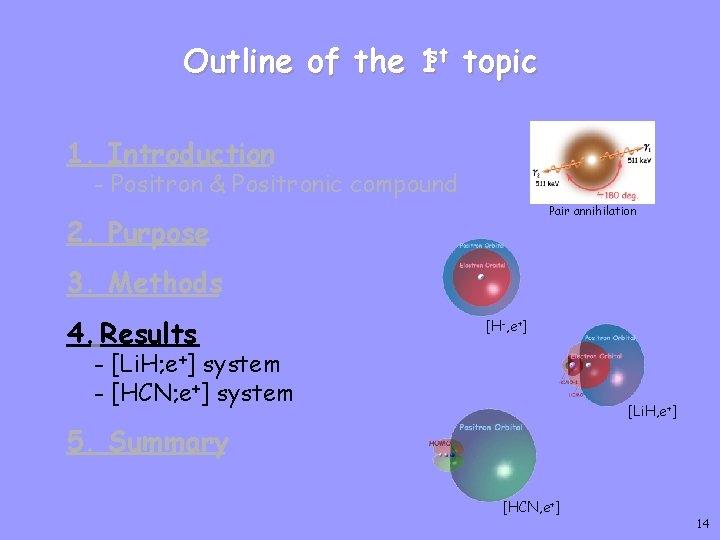 Outline of the 1 st topic 1. Introduction - Positron & Positronic compound Pair