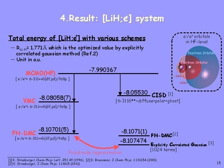 4. Result: [Li. H; e+] system + Total energy of [Li. H; e ]