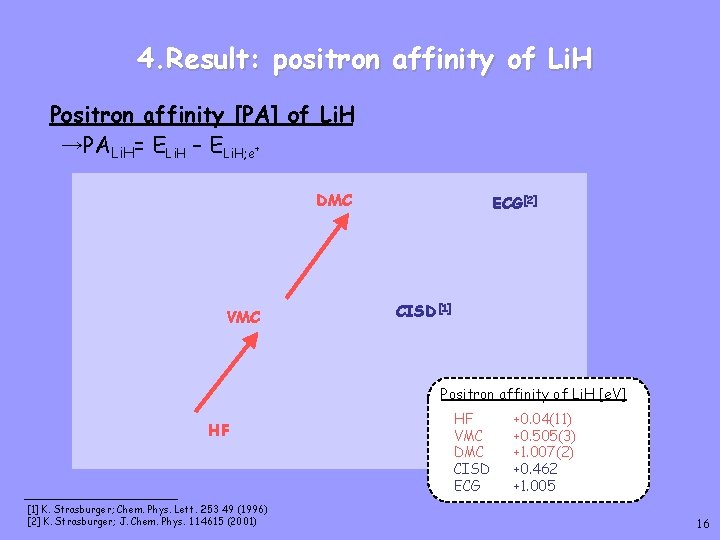 4. Result: positron affinity of Li. H Positron affinity [PA] of Li. H →PALi.