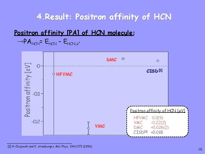 4. Result: Positron affinity of HCN Positron affinity [PA] of HCN molecule: →PAHCN= EHCN