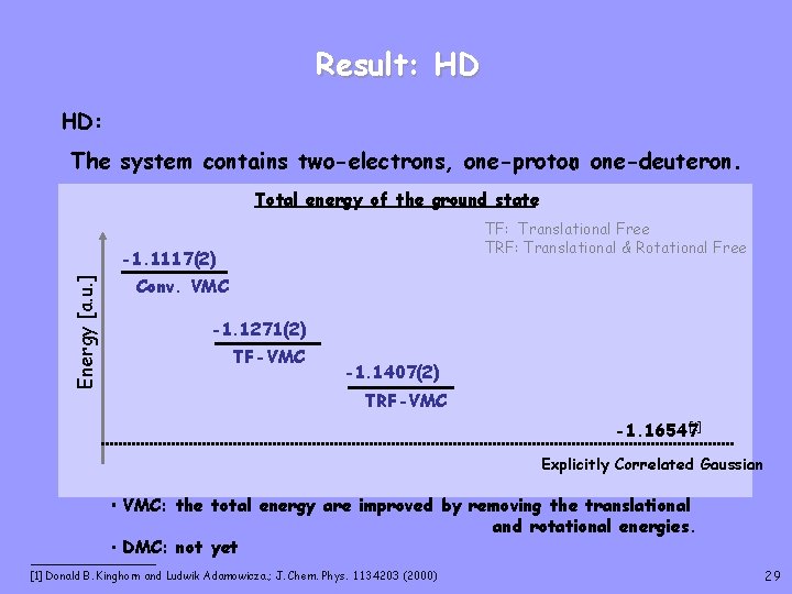 Result: HD HD: The system contains two-electrons, one-proton 、one-deuteron. Total energy of the ground