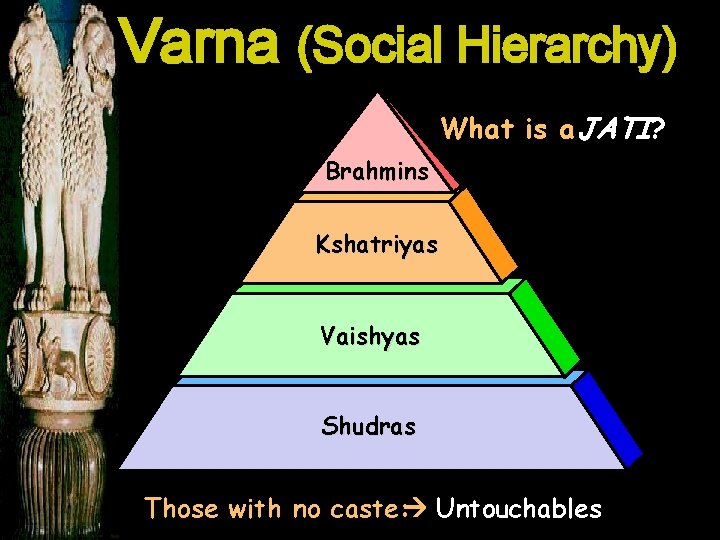 Varna (Social Hierarchy) What is a JATI? Brahmins Kshatriyas Vaishyas Shudras Those with no