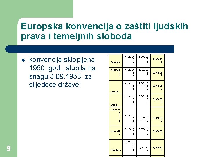 Europska konvencija o zaštiti ljudskih prava i temeljnih sloboda l konvencija sklopljena 1950. god.