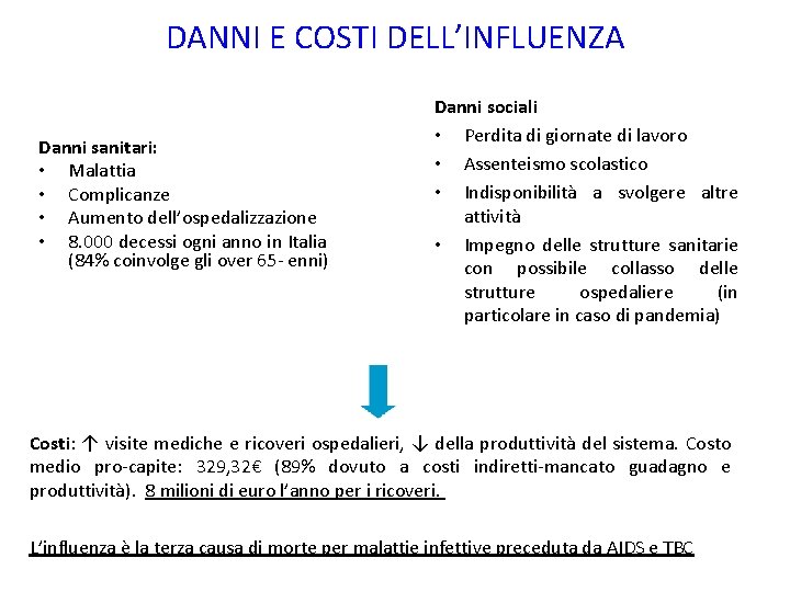 DANNI E COSTI DELL’INFLUENZA Danni sanitari: • Malattia • Complicanze • Aumento dell’ospedalizzazione •