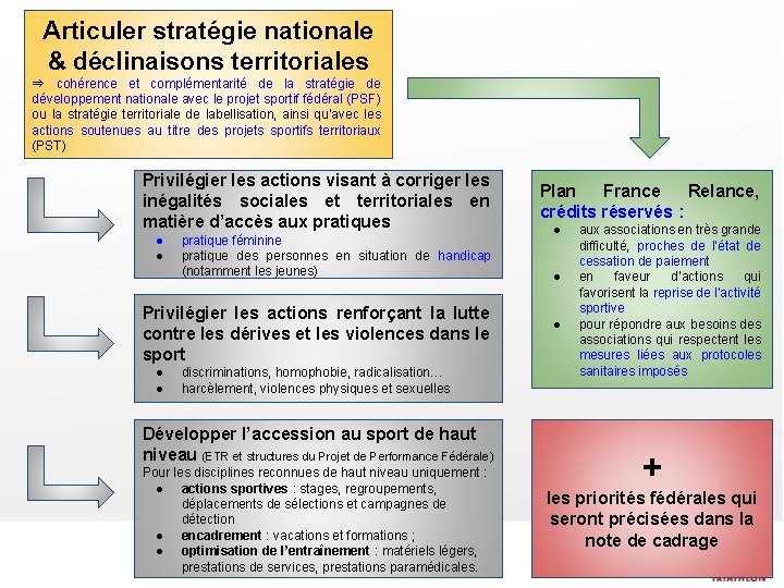 Articuler stratégie nationale & déclinaisons territoriales ⇒ cohérence et complémentarité de la stratégie de