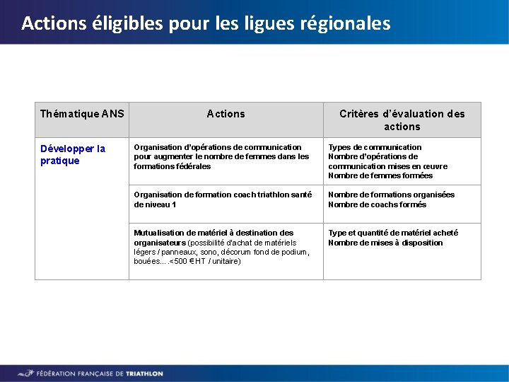 Actions éligibles pour les ligues régionales Thématique ANS Développer la pratique Actions Critères d’évaluation