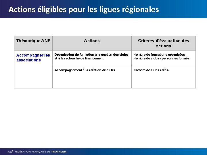 Actions éligibles pour les ligues régionales Thématique ANS Actions Critères d’évaluation des actions Accompagner