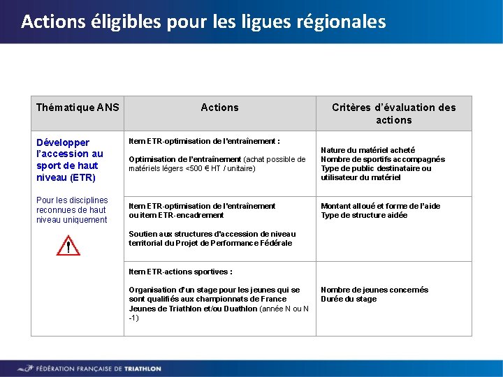 Actions éligibles pour les ligues régionales Thématique ANS Développer l’accession au sport de haut