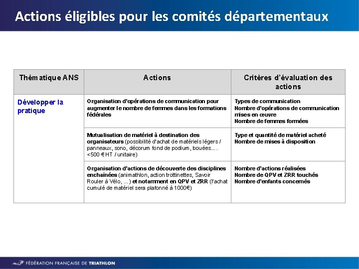 Actions éligibles pour les comités départementaux Thématique ANS Développer la pratique Actions Critères d’évaluation