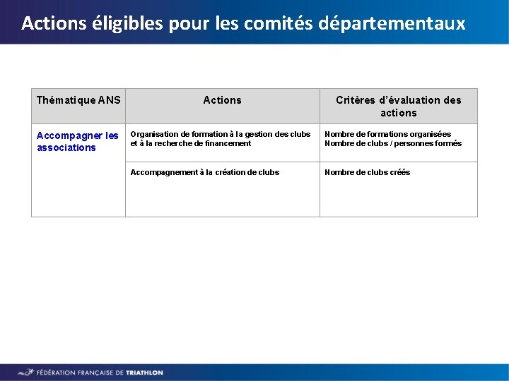 Actions éligibles pour les comités départementaux Thématique ANS Actions Critères d’évaluation des actions Accompagner