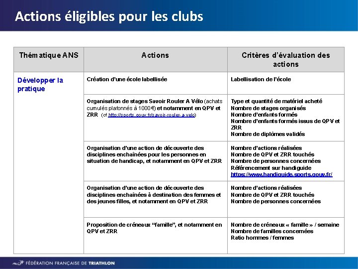 Actions éligibles pour les clubs Thématique ANS Développer la pratique Actions Critères d’évaluation des