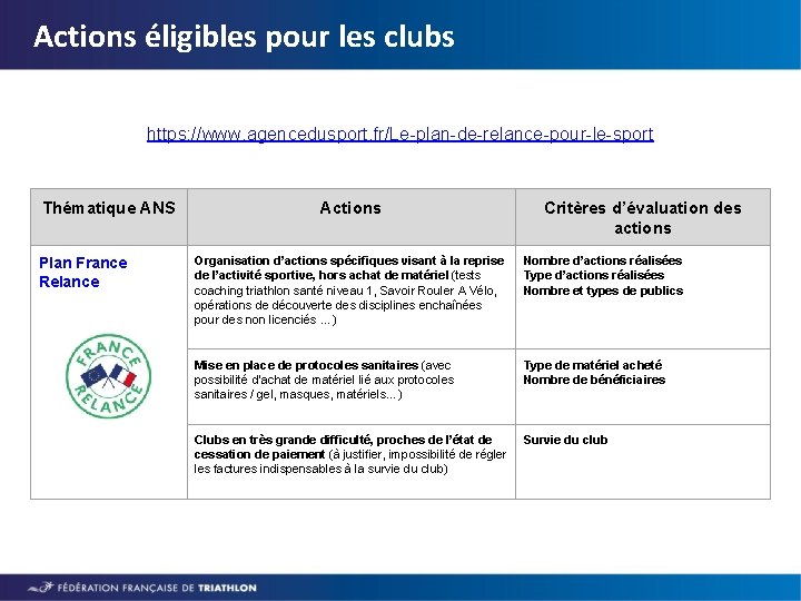 Actions éligibles pour les clubs https: //www. agencedusport. fr/Le-plan-de-relance-pour-le-sport Thématique ANS Plan France Relance