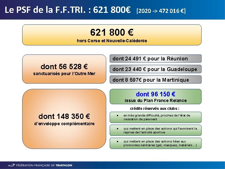Le PSF de la F. F. TRI. : 621 800€ [2020 -> 472 016