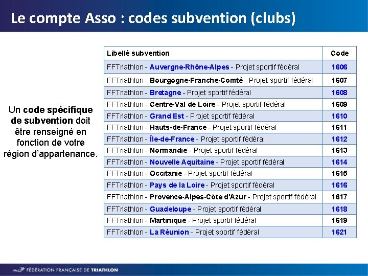 Le compte Asso : codes subvention (clubs) Un code spécifique de subvention doit être