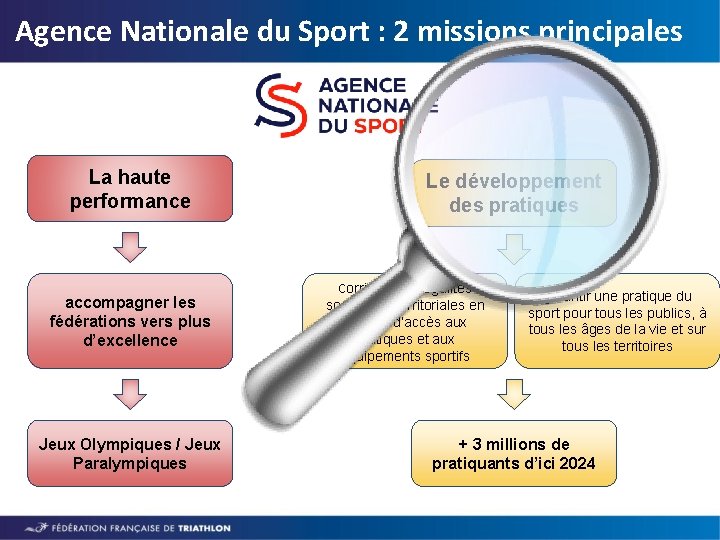 Agence Nationale du Sport : 2 missions principales La haute performance accompagner les fédérations