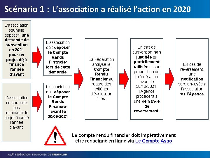 Scénario 1 : L’association a réalisé l’action en 2020 L’association souhaite déposer une demande