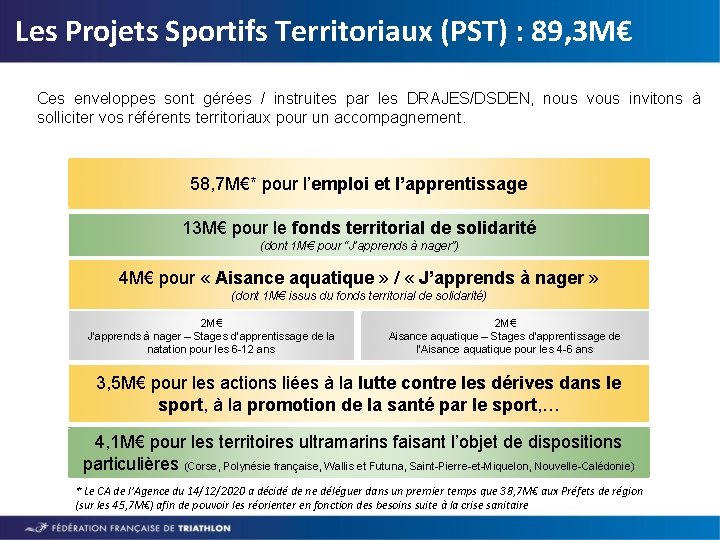 Les Projets Sportifs Territoriaux (PST) : 89, 3 M€ Ces enveloppes sont gérées /