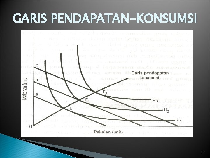 GARIS PENDAPATAN-KONSUMSI 16 