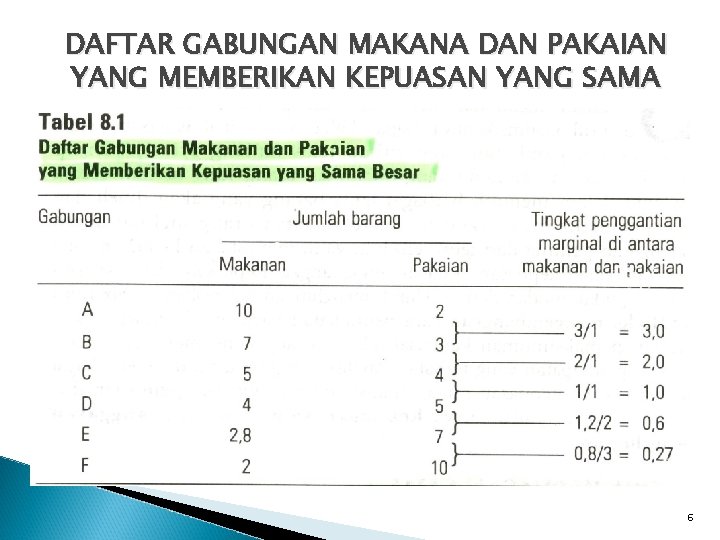 DAFTAR GABUNGAN MAKANA DAN PAKAIAN YANG MEMBERIKAN KEPUASAN YANG SAMA 6 